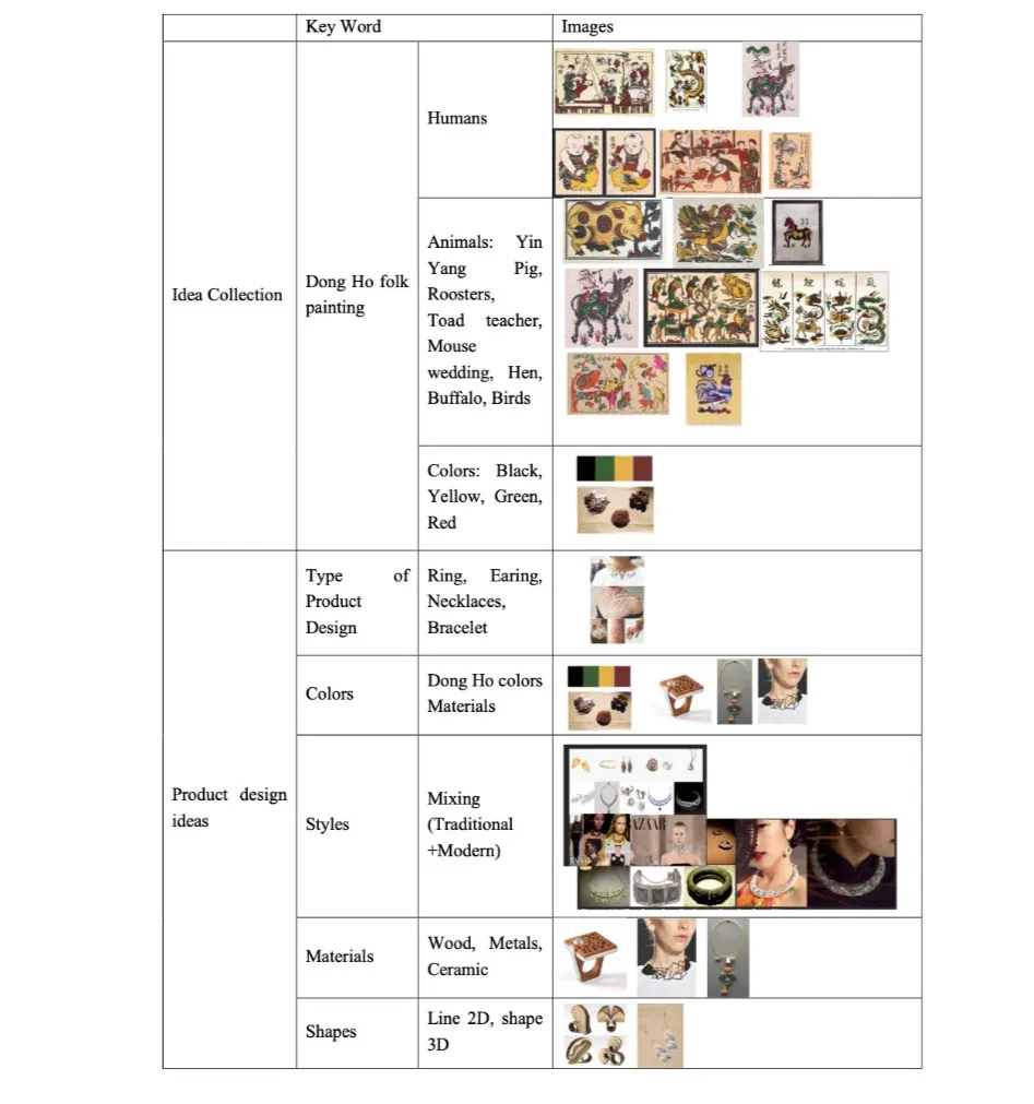 Accessory range, board 4 of 15